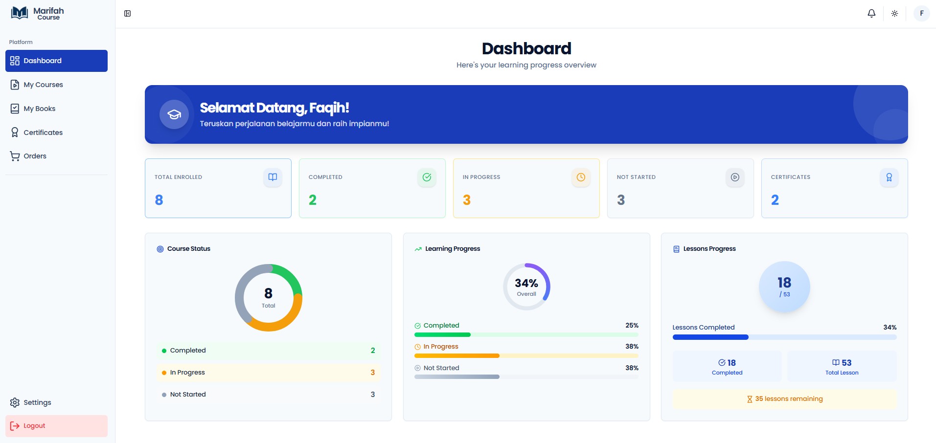 Dashboard Platform Marifah